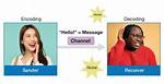 Decodes the Message