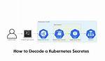 Decoding Kubernetes Secret