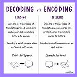 Decoding vs Encoding