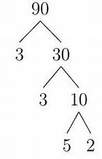 Decompose 90/204