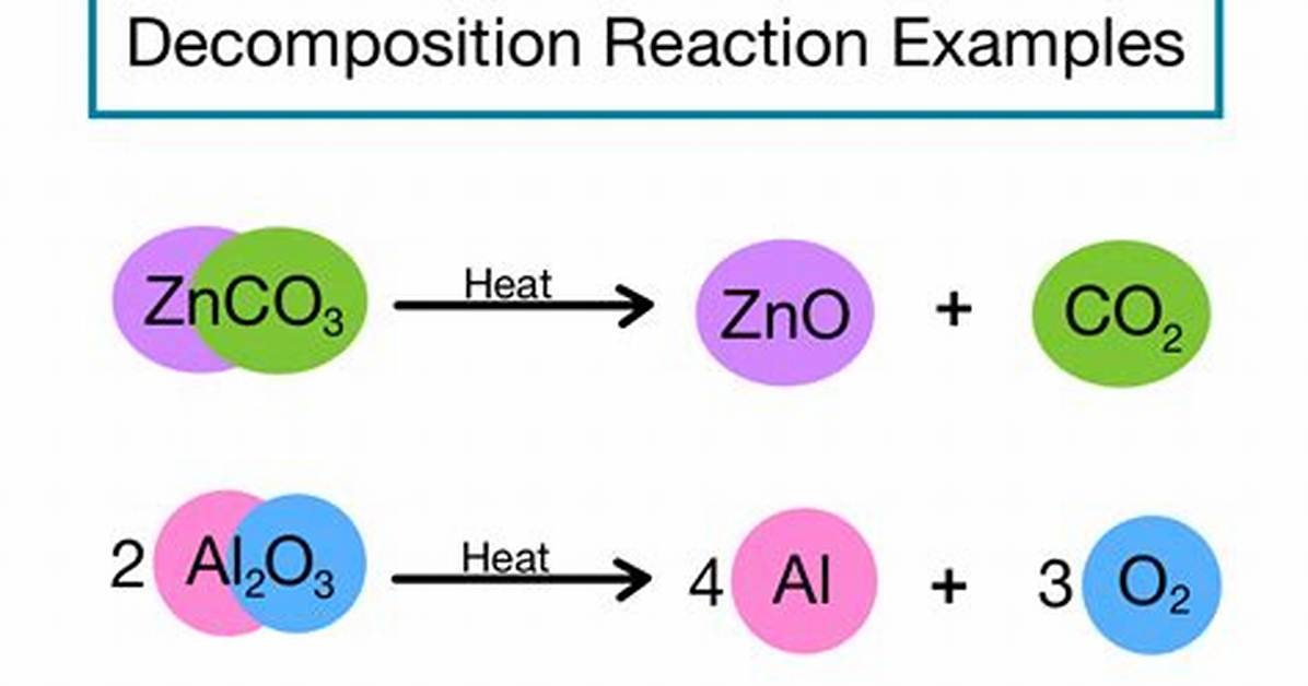 Decomposition Reaction Example