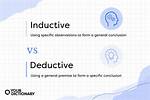 Deductive vs Inductive Argument