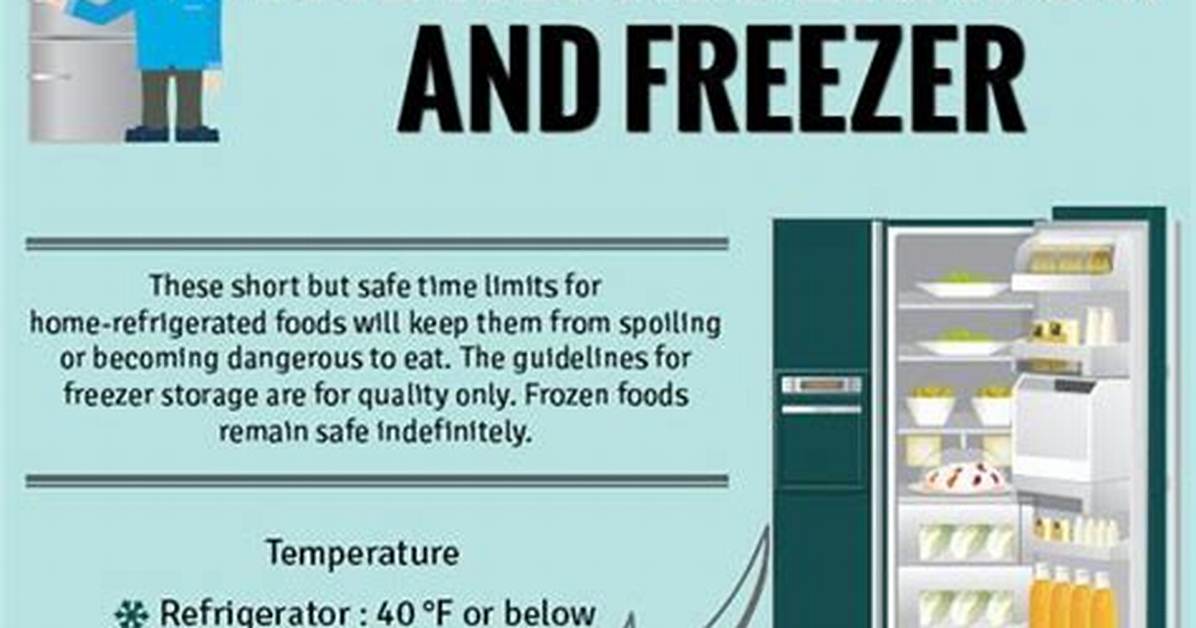 Deep Freezer Temperature