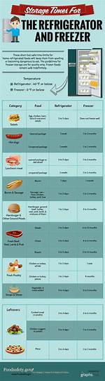 Deep Freezer Temperature