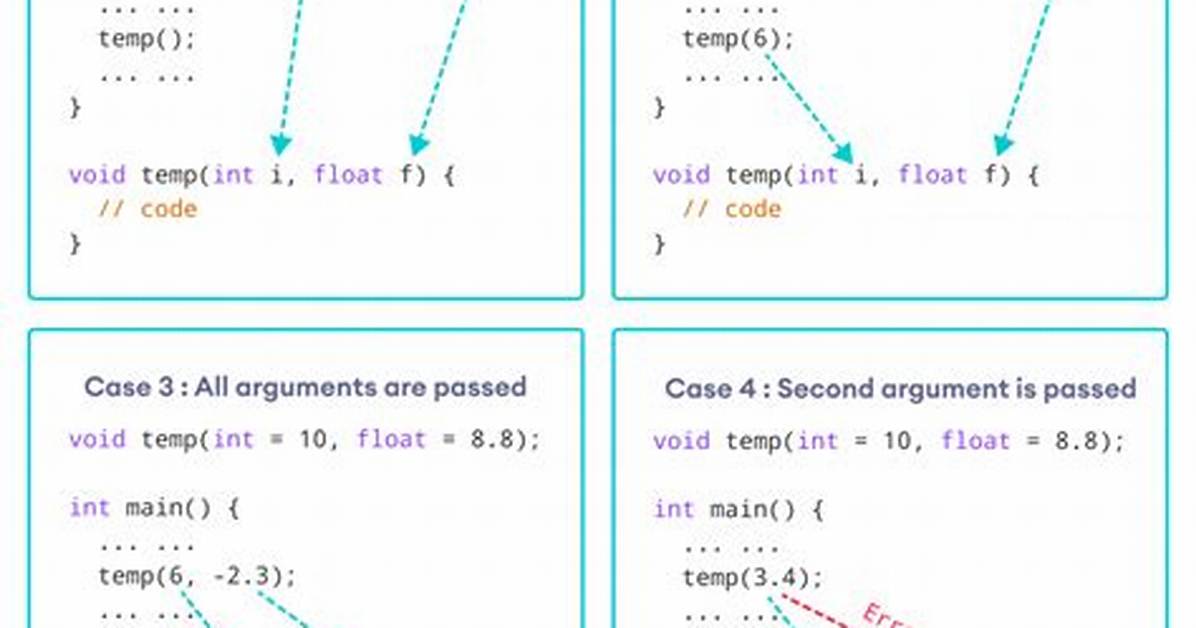 Default Parameters with C++ Constructors [Closed]