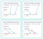 Default Parameters with C++ Constructors [Closed]