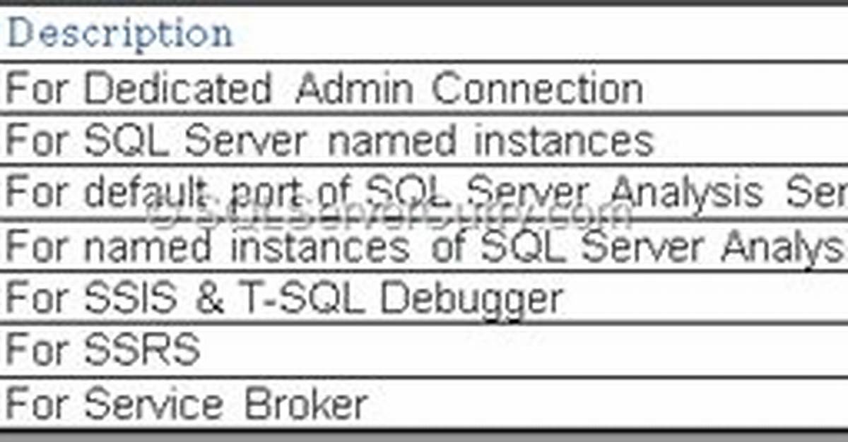 Default Sql Server Port