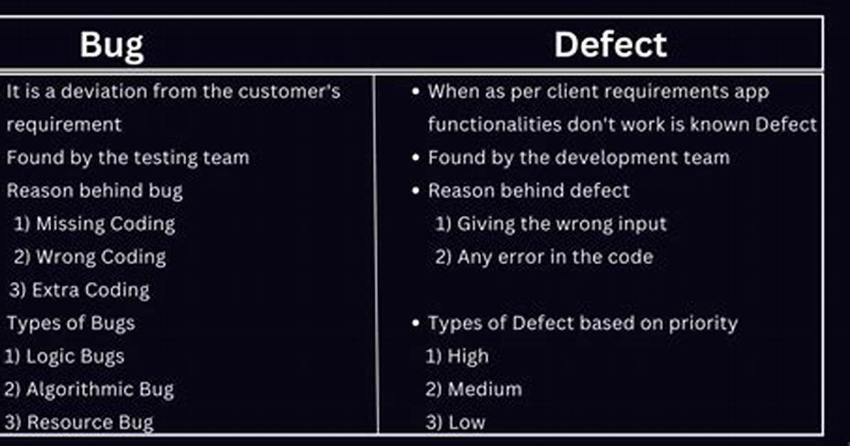 Defect