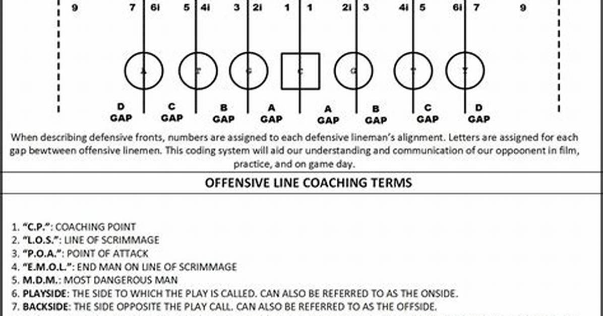 Defensive Line Techniques