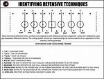 Defensive Line Techniques