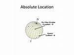 Define Absolute Location