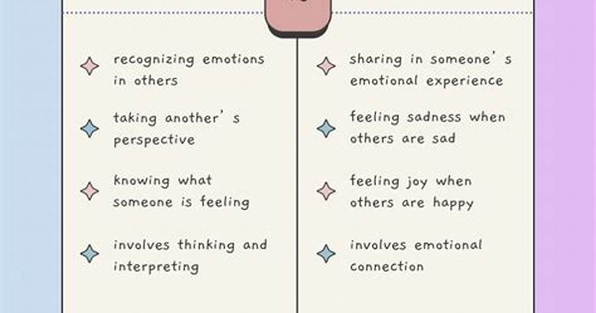 Define Affective