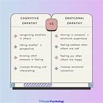 Define Affective