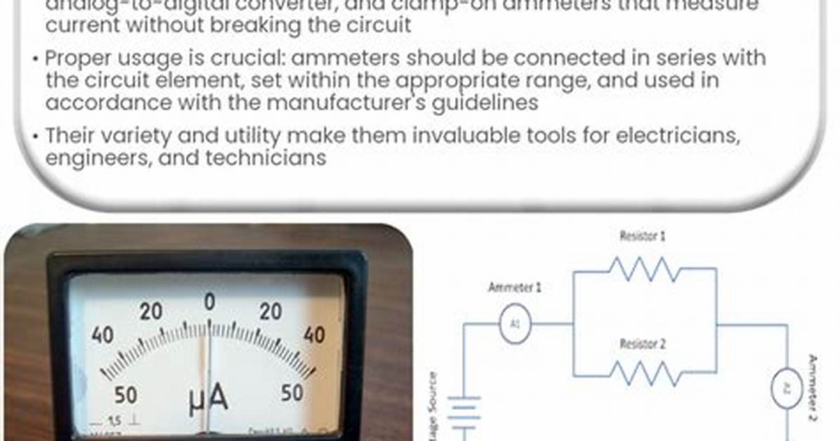 Define Ammeter