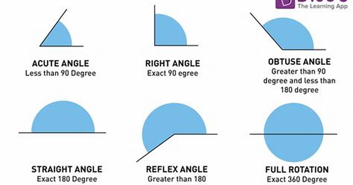 Define Angle