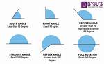 Define Angle