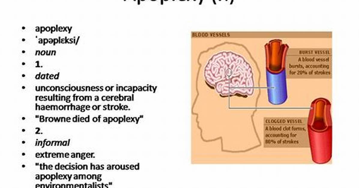 Define Apoplexy