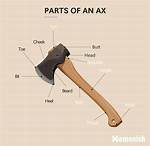 Define Ax