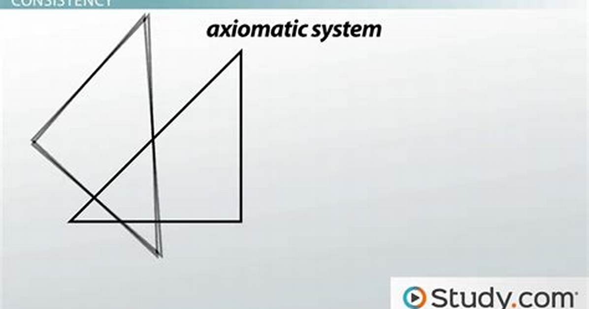 Define Axiomatic