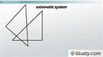 Define Axiomatic
