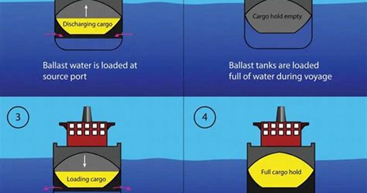 Define Ballast