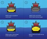 Define Ballast