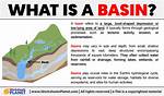 Define Basin