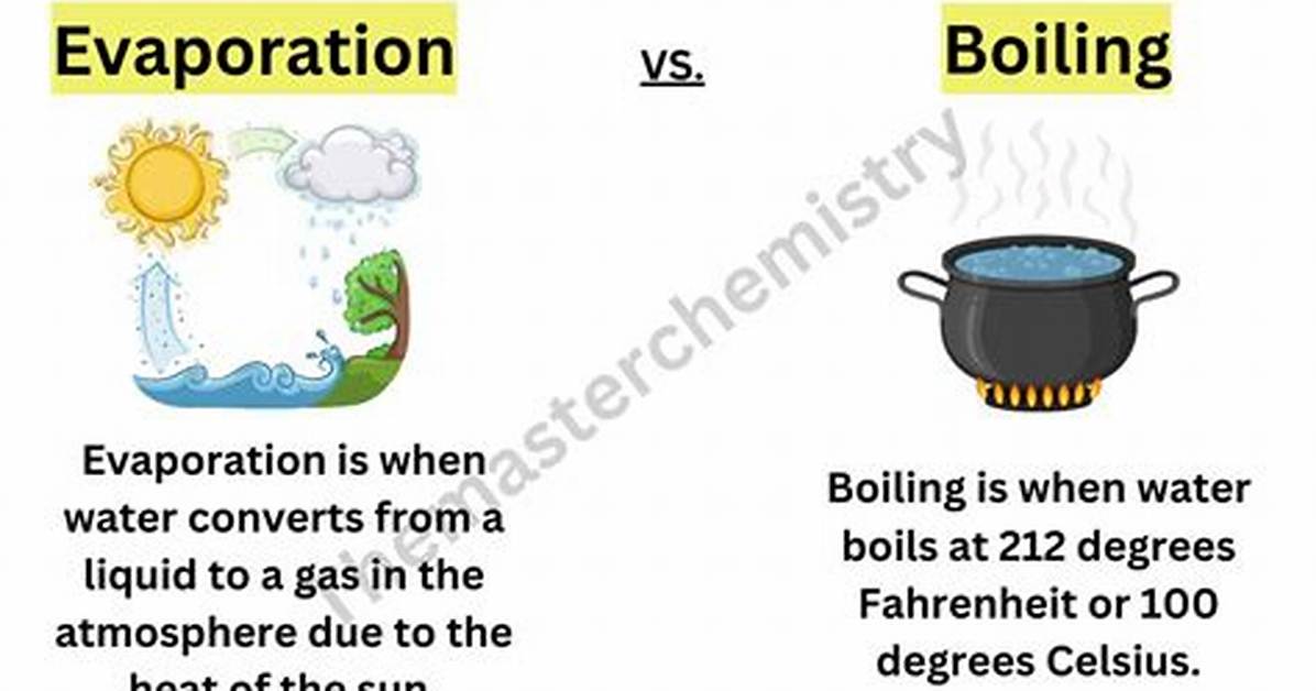 Define Boiling