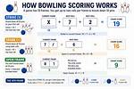 Define Bowling
