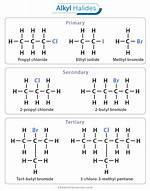 Define Bromide
