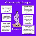 Define Characterization