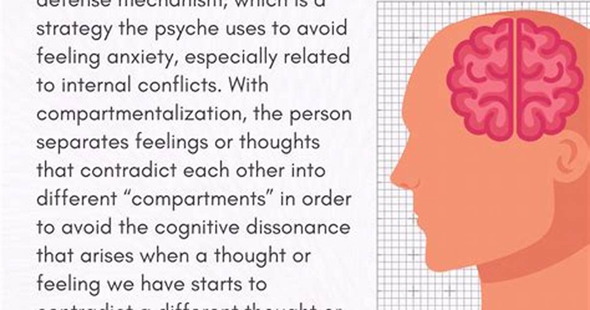 Define Compartmentalize