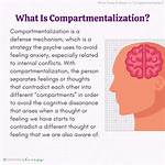 Define Compartmentalize