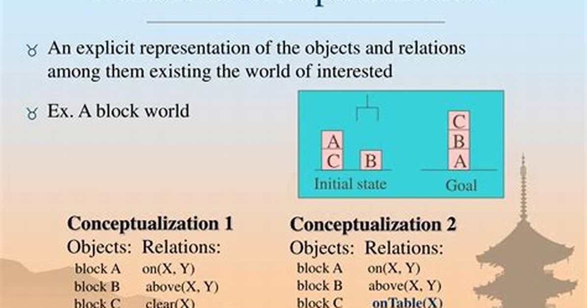 Define Conceptualization