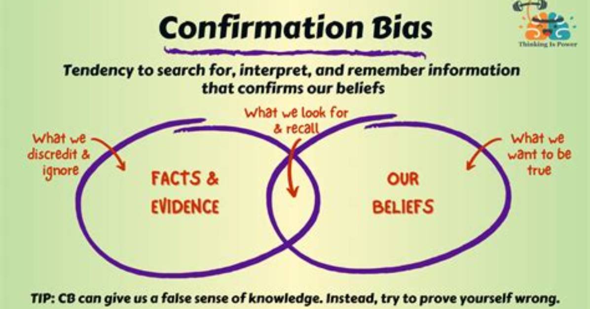 Define Confirmation Bias