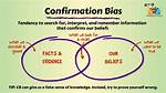 Define Confirmation Bias
