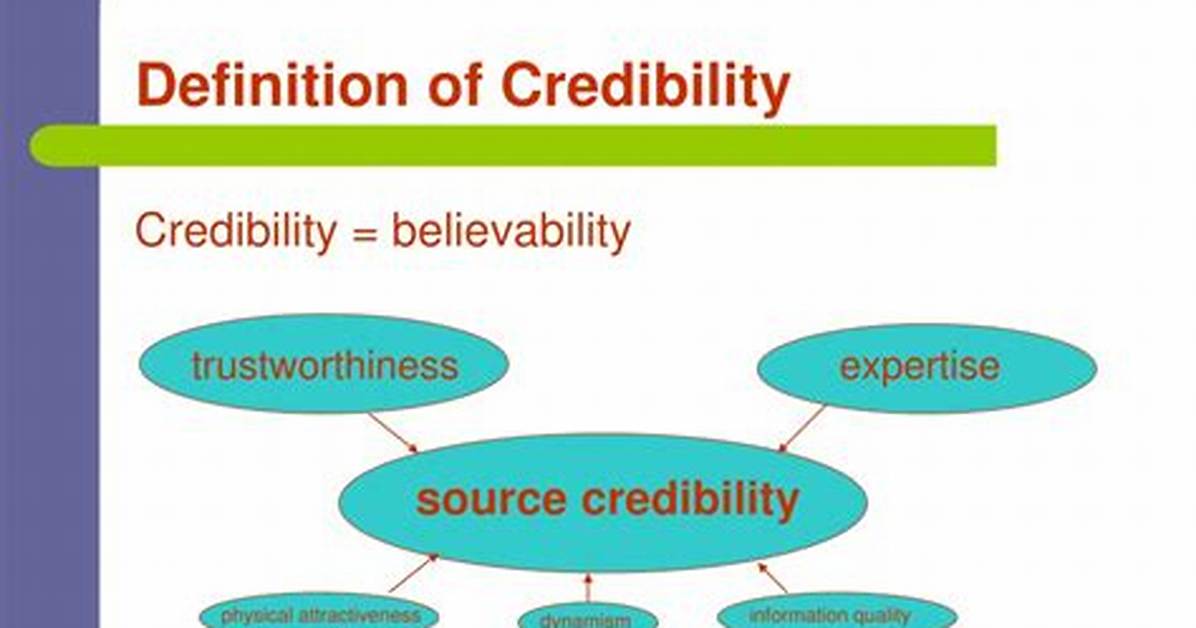 Define Credibility