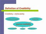 Define Credibility