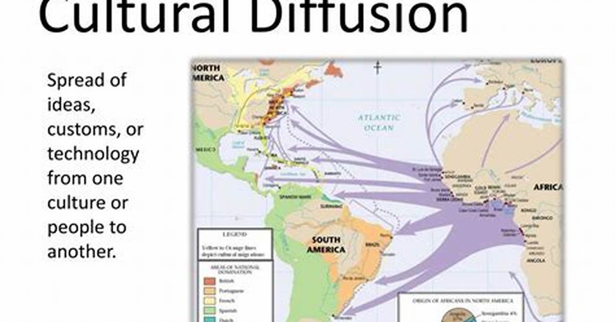 Define Cultural Diffusion
