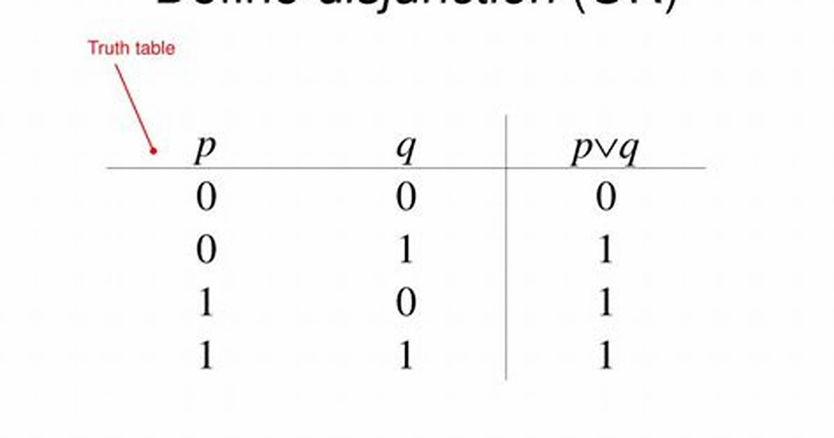 Define Disjunction