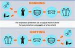 Define Donning