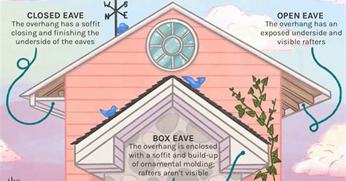 Define Eaves