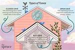 Define Eaves