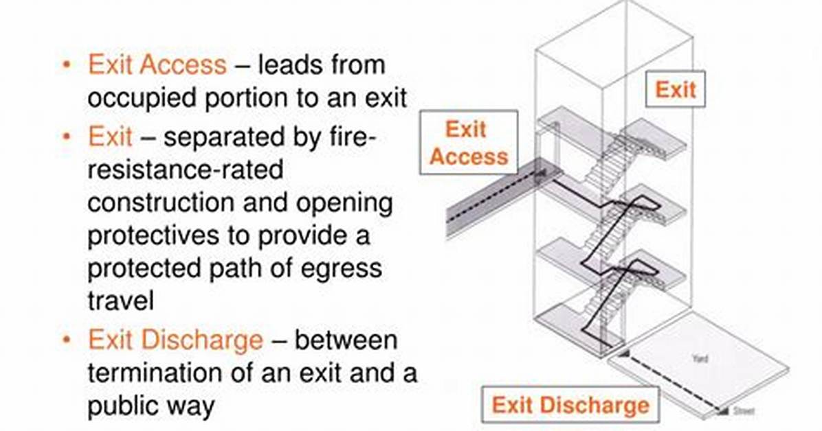 Define Egress
