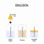 Define Emulsion