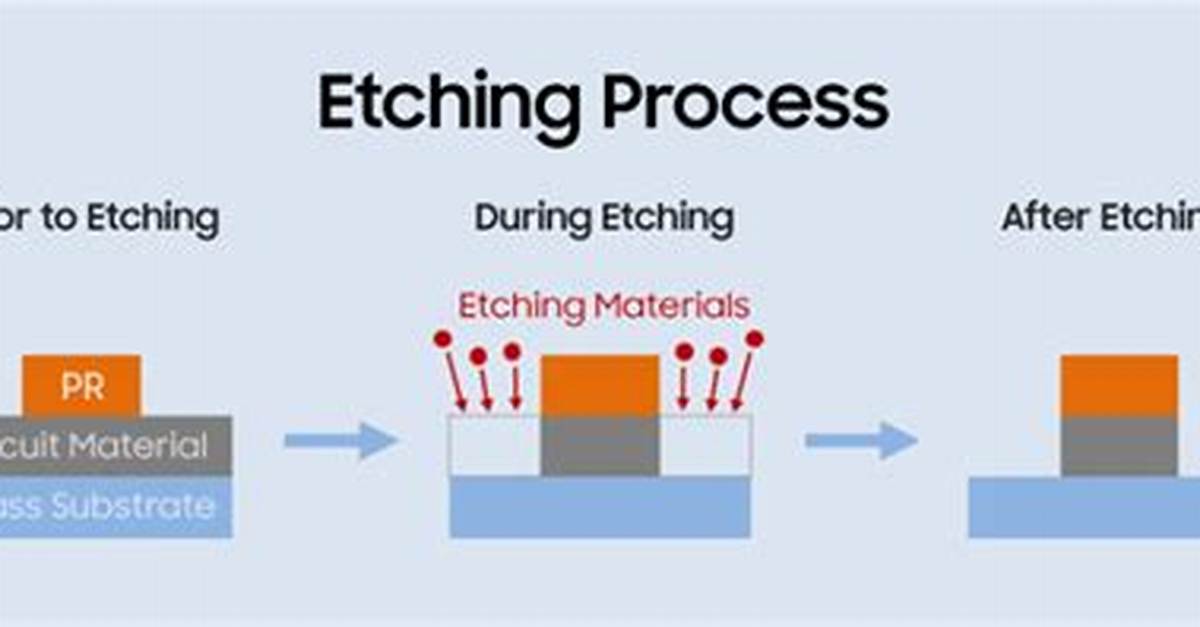 Define Etching