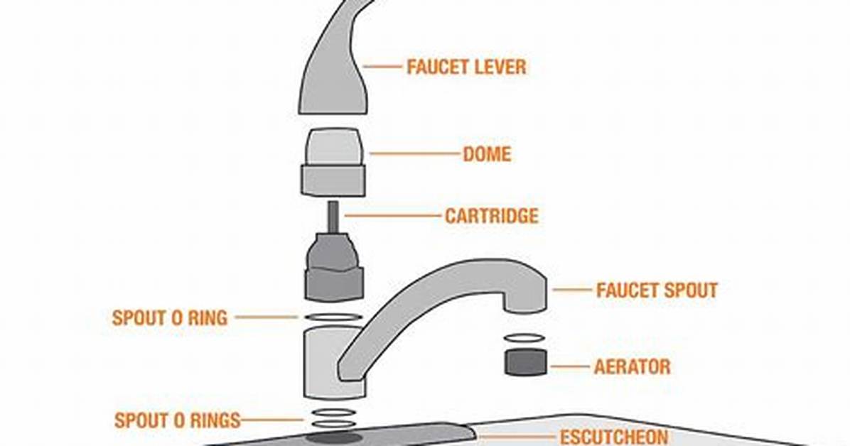 Define Faucet