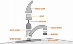 Define Faucet