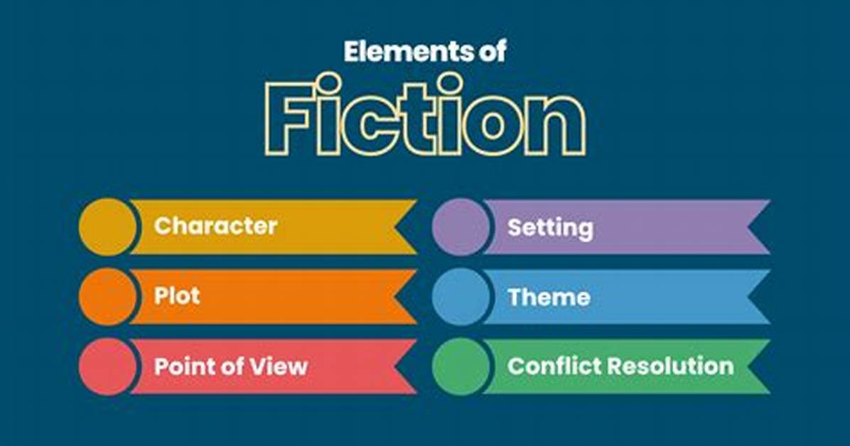 Define Fictional