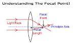 Define Focal Point